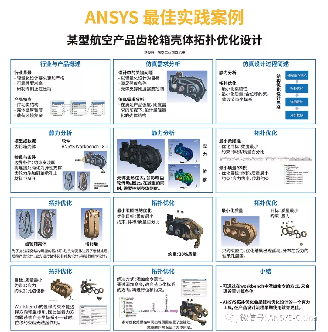 2018ANSYS 技术大会“最佳实践案例”获奖结果公布的图12